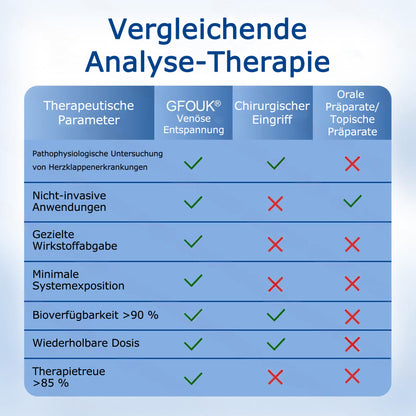 🇩🇪👨‍⚕️💥 GFOUK® VeinTarget Mikronadel-Pflaster ⚡ Sofortige Linderung, Langfristige Ergebnisse